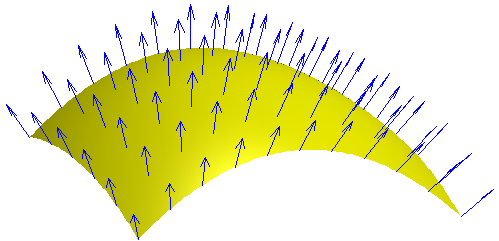 Magnetic FLux